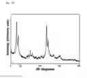 Fig. 14 - REGULARLY STACKED MULTILAMELLAR AND RANDOMLY ALIGNED UNILAMELLAR ZEOLITE NANOSHEETS, AND THEIR ANALOGUE MATERIALS WHOSE FRAMEWORK THICKNESS WERE CORRESPONDING TO ONE UNIT CELL SIZE OR LESS THAN 10 UNIT CELL SIZE
