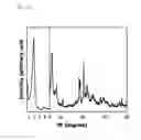 Fig. 22 - REGULARLY STACKED MULTILAMELLAR AND RANDOMLY ALIGNED UNILAMELLAR ZEOLITE NANOSHEETS, AND THEIR ANALOGUE MATERIALS WHOSE FRAMEWORK THICKNESS WERE CORRESPONDING TO ONE UNIT CELL SIZE OR LESS THAN 10 UNIT CELL SIZE