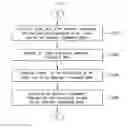 Fig. 08 - APPARATUS AND METHOD FOR TELEMEDICINE