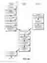 Fig. 10 - Medical device
