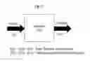 Fig. 09 - Leadless wireless ECG measurement system for measuring of bio-potential electrical activity of the heart