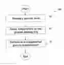 Fig. 01 - COMPENSATING FOR TEMPERATURE DRIFTS DURING GLUCOSE SENSING