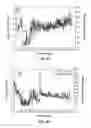 Fig. 07 - Systems and Methods for Improved In Vivo Analyte Sensor Function