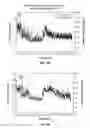 Fig. 10 - Systems and Methods for Improved In Vivo Analyte Sensor Function