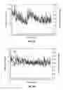 Fig. 11 - Systems and Methods for Improved In Vivo Analyte Sensor Function