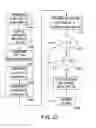 Fig. 27 - System and method for electromagnetic navigation in the vicinity of a metal object