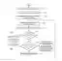 Fig. 01 - Method for measuring physiological parameters