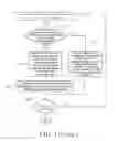 Fig. 03 - Method for measuring physiological parameters