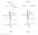 Fig. 04 - Closed-loop control of intermittent excitatory cardiac stimulation for therapeutic effect