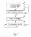 Fig. 06 - Closed-loop control of intermittent excitatory cardiac stimulation for therapeutic effect