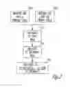 Fig. 03 - CLOSED LOOP IMPEDANCE-BASED CARDIAC RESYNCHRONIZATION THERAPY SYSTEMS, DEVICES, AND METHODS