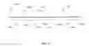 Fig. 20 - Rate initialization and overdrive pacing for capture threshold testing