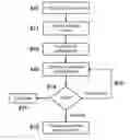 Fig. 01 - System and method for inspecting and sorting particles and process for qualifying the same with seed particles