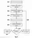 Fig. 04 - System and method for inspecting and sorting particles and process for qualifying the same with seed particles