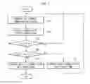 Fig. 08 - Walking robot and control method thereof