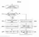 Fig. 07 - Power management apparatus for controlling consumption power and method of operating the same