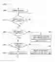 Fig. 12 - Power management apparatus for controlling consumption power and method of operating the same
