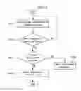 Fig. 13 - Power management apparatus for controlling consumption power and method of operating the same
