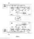Fig. 03 - Method and system for workload balancing to assist in power grid load management