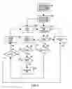 Fig. 04 - Method and system for workload balancing to assist in power grid load management