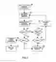 Fig. 05 - Method and system for workload balancing to assist in power grid load management