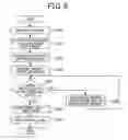 Fig. 05 - On-vehicle control system equipped with actuator driven based on target value