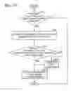 Fig. 15 - Event based engine control system and method