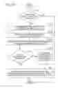 Fig. 27 - Event based engine control system and method