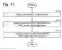 Fig. 29 - Event based engine control system and method