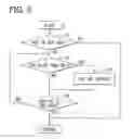 Fig. 04 - Driving support apparatus