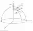 Fig. 01 - Method and system for initial quaternion and attitude estimation