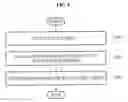 Fig. 05 - Method for fast and precise orbit propogation including maneuver