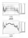Fig. 04 - Triaxial antenna electromagnetic measurements