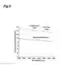 Fig. 06 - BLOOD SUGAR VALUE ESTIMATION APPARATUS