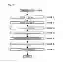 Fig. 06 - Apparatus and method for analyzing bacteria