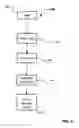 Fig. 10 - System and method for autoverifying laboratory test results