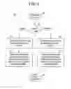Fig. 06 - Methods for Optimizing Gradients in Liquid Chromatography Systems