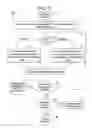 Fig. 07 - Methods for Optimizing Gradients in Liquid Chromatography Systems