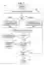 Fig. 08 - Methods for Optimizing Gradients in Liquid Chromatography Systems