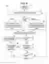 Fig. 09 - Methods for Optimizing Gradients in Liquid Chromatography Systems