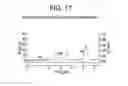 Fig. 16 - Methods for Optimizing Gradients in Liquid Chromatography Systems