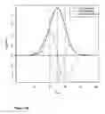 Fig. 04 - CHROMATOGRAPHIC PEAK IDENTIFICATION USING BOOTSTRAP REPLICATION OBJECT ORIENTED SYSTEM AND METHOD