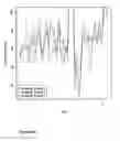 Fig. 06 - CHROMATOGRAPHIC PEAK IDENTIFICATION USING BOOTSTRAP REPLICATION OBJECT ORIENTED SYSTEM AND METHOD