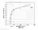 Fig. 07 - Systems and methods for interpreting multi-phase fluid flow data