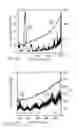 Fig. 07 - METHOD AND APPARATUS FOR EVALUATING SUPERCONDUCTING TUNNEL JUNCTION DETECTOR NOISE VERSUS BIAS VOLTAGE