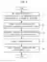 Fig. 09 - Method for generating digital interior map