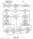 Fig. 07 - Derived simulations for planning systems
