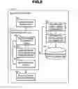 Fig. 07 - Speech translation system, dictionary server, and program