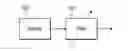 Fig. 01 - Speech coding
