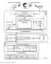 Fig. 04 - Invoking tapered prompts in a multimodal application
